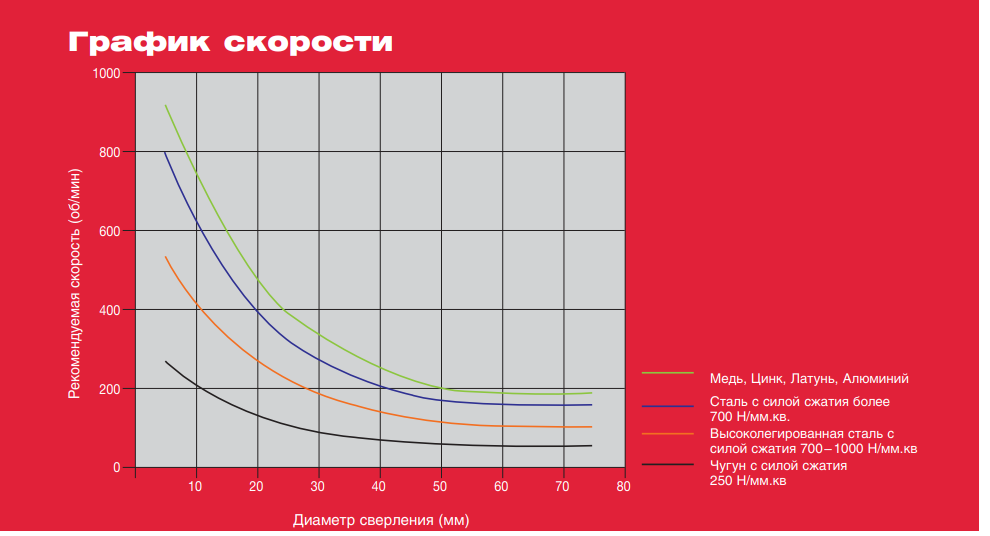 grafik_skorosti_kolcevie_frezi.png grafik_skorosti_kolcevie_frezi.png